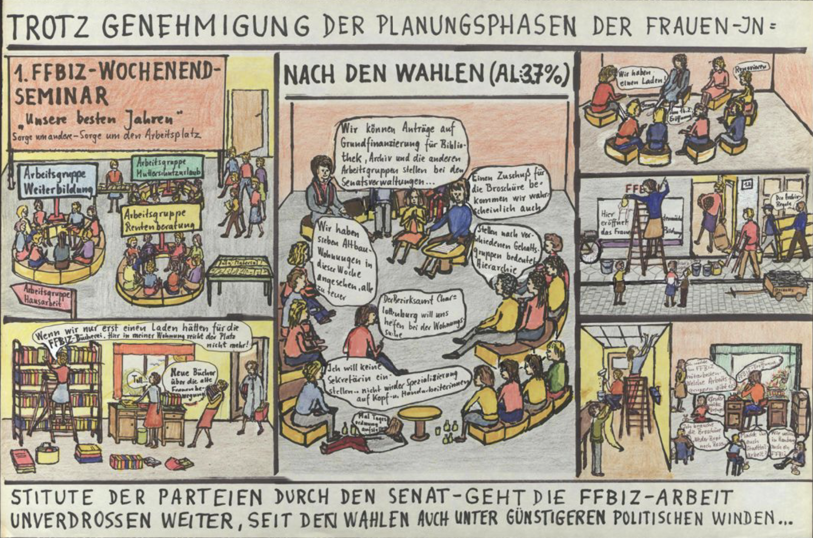 Bildcollage als Teil eines Wandfries zur Dokumentation der FFBIZ-Geschichte: Darstellungen mit Sprechblasen zeigen Frauen in diversen Arbeitsgruppen, Besprechungen, bei der Suche nach eigenen Räumen und der Renovierung der Außenfassade und der Räume des neu angemieteten Frauenladens; Begleittext: „Trotz Genehmigung der Planungsphasen der Frauen-Institute der Parteien durch den Senat - geht die FFBIZ-Arbeit unverdrossen weiter, seit den Wahlen auch unter günstigeren politischen Winden…“